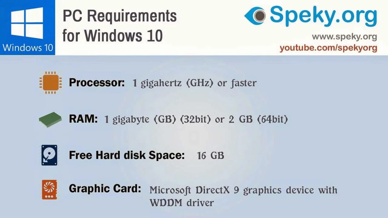 Minimum system requirements