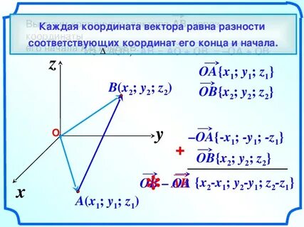 Найдите сумму координат вектора ав