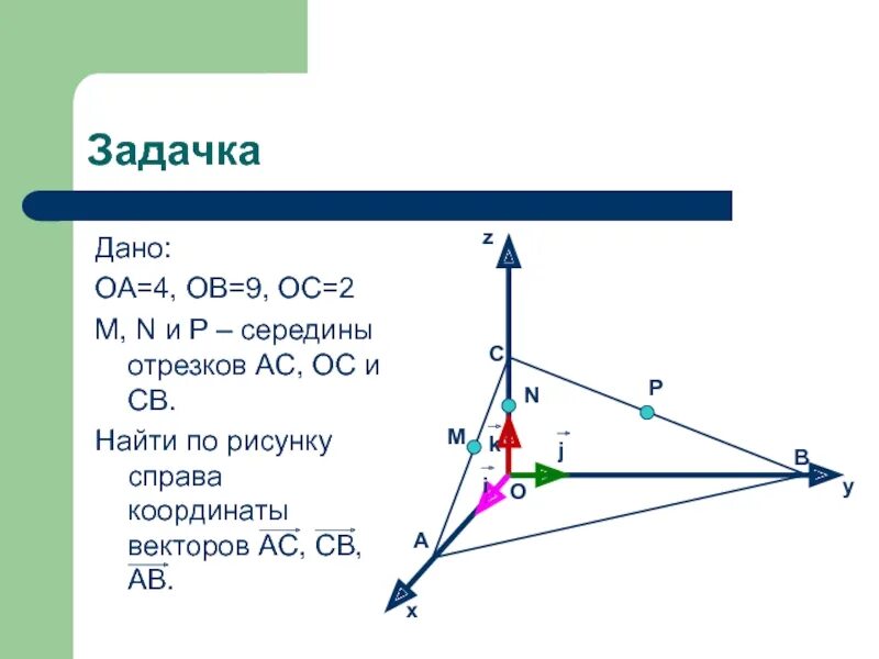 Координаты вектора в пространстве. Как найти середину отрезка вектора. Как найти координаты вектора по рисунку. Середина отрезка вектора.