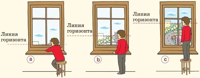 Линия горизонта находится. Линия горизонта находится