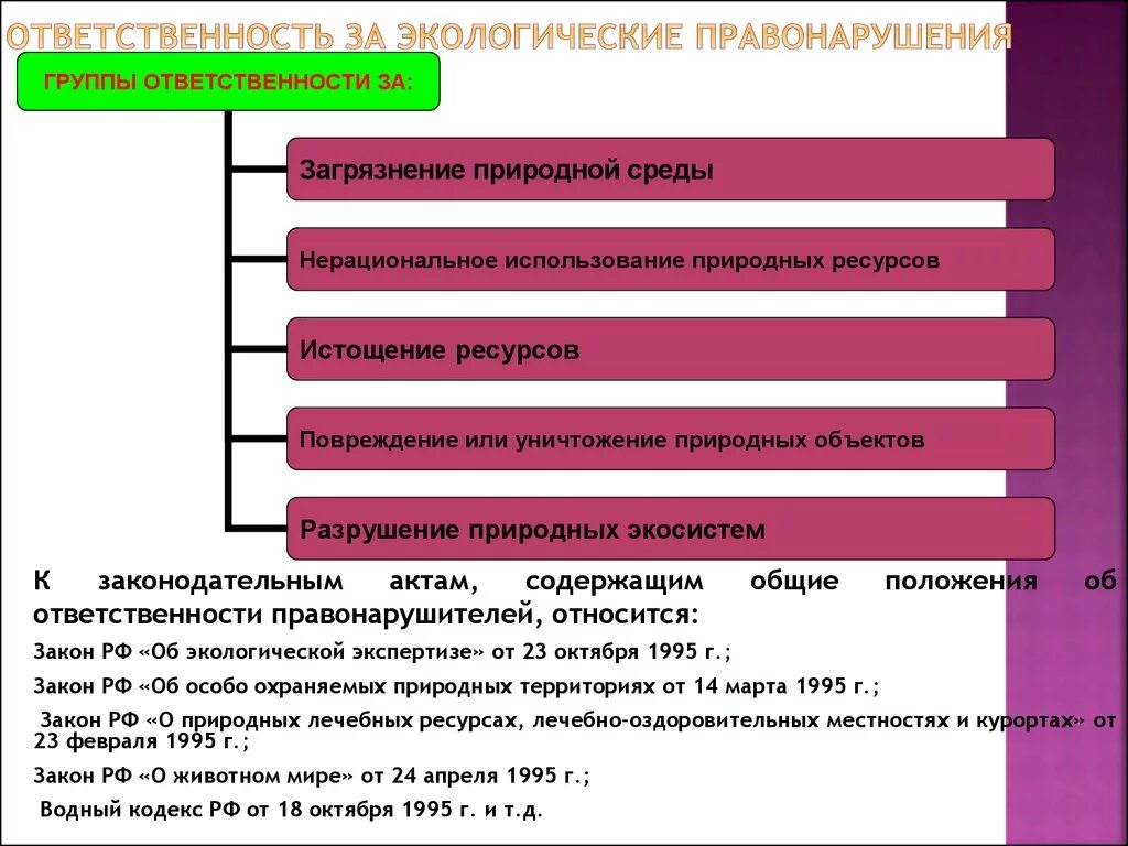 Административная ответственность за экологические правонарушения. Ответственность за экологические правонарушения. ответственность за нарушение экологии. санкции за экологические правонарушения.
