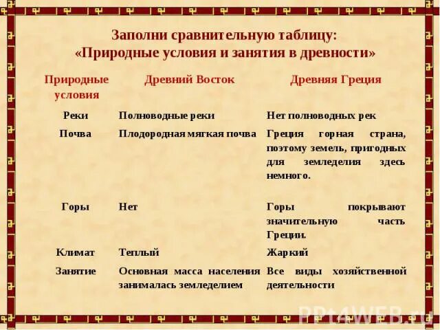 Греция и рим сравнение таблица. Природно-климатические условия древнего Востока. Природные условия древней Греции. Сравнительная таблица древней Греции и древнего Египта. Природно-климатические условия древнего.