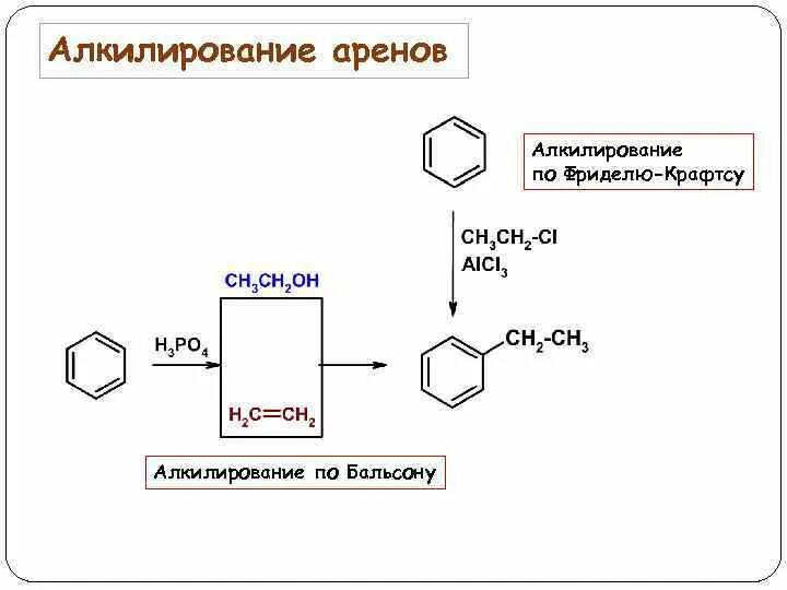 Алкилирование бензола механизм реакции. Механизм алкилирования бензола по Фриделю Крафтсу. Реакция Фриделя-Крафтса механизм. Алкилирование Фриделя Крафтса бензойной кислоты. Реакция алкилирования бензола