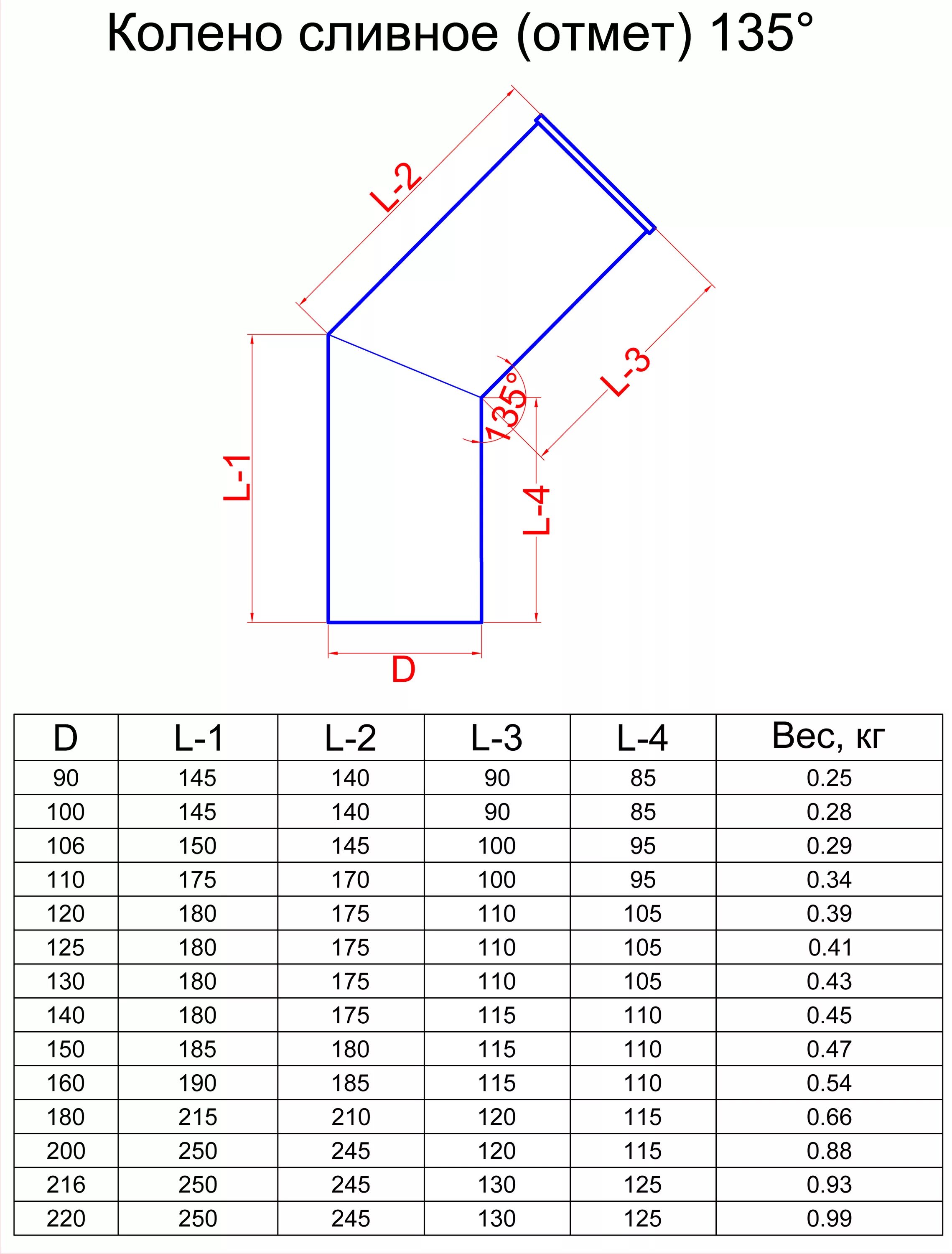 60 градусов труба. Колено сливное (отмет) оцинкованное 135 гр. d150. Колено 150 45 град чертеж. Водосточное колено 100мм чертеж. Колено сливное d150 чертеж.