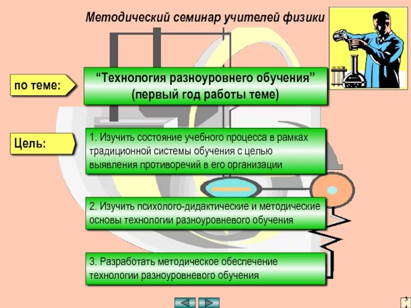 Методический семинар в школе. Методический семинар учителей. Семинар учителей технологии. Методическое и дидактическое обеспечение педагога. Методический уровень педагога.