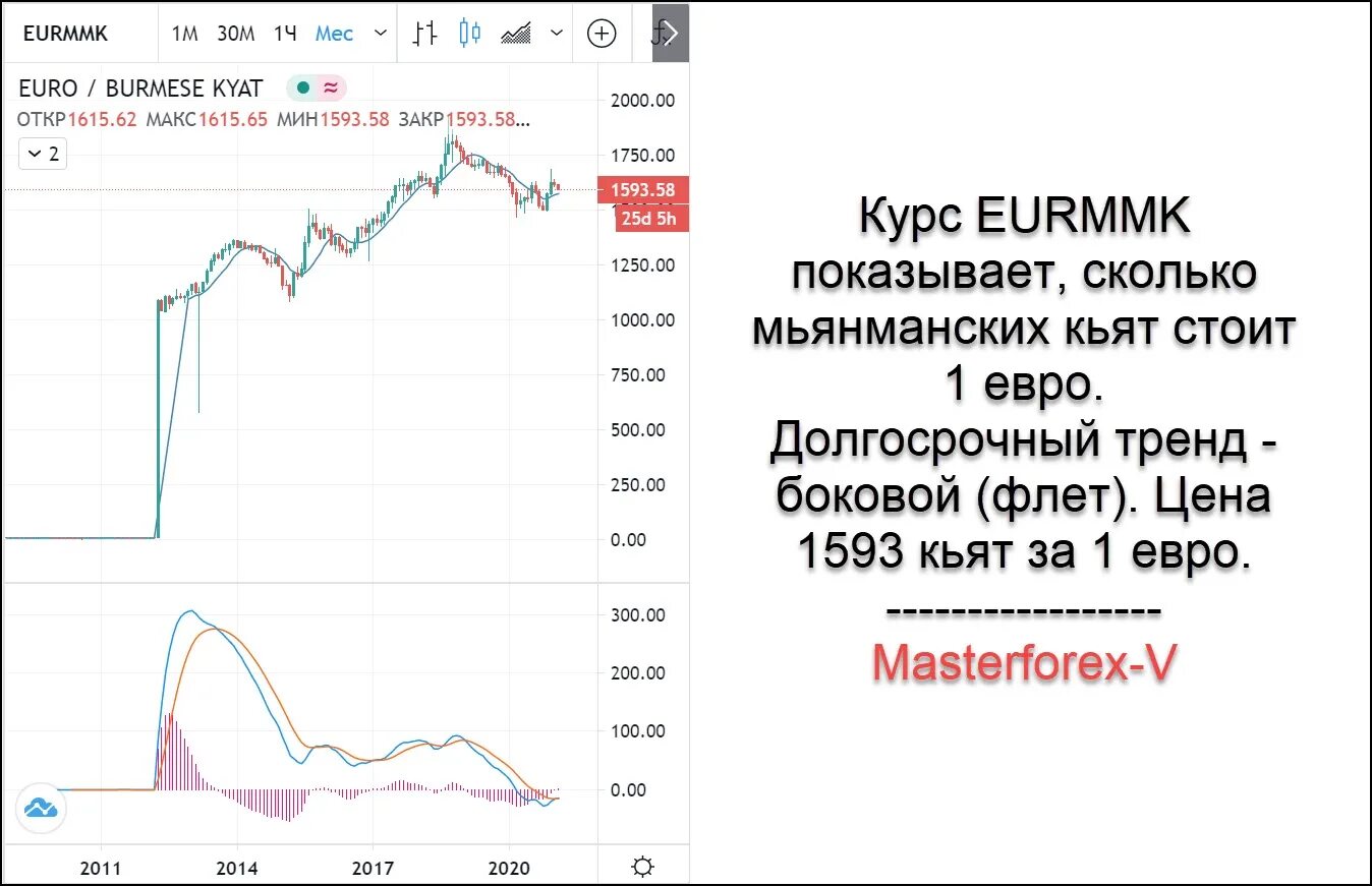 Что будет с курсом евро. Курс Кьята. Курс евро на 1.04. Курс Кьята к рублю.