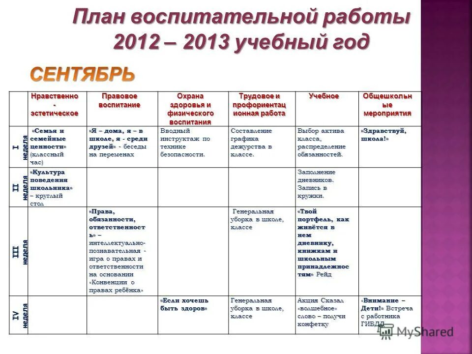 Воспитательная работа в начальной школе с планом сеткой мероприятий. План-сетка воспитательной работы классного руководителя по месяцам. План воспитательной работы классного руководителя 8 класса. План мероприятий по воспитательной работе в школе таблица. План воспитательного мероприятия.
