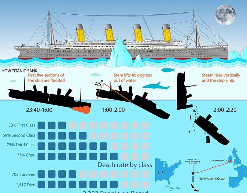 Карта titanic