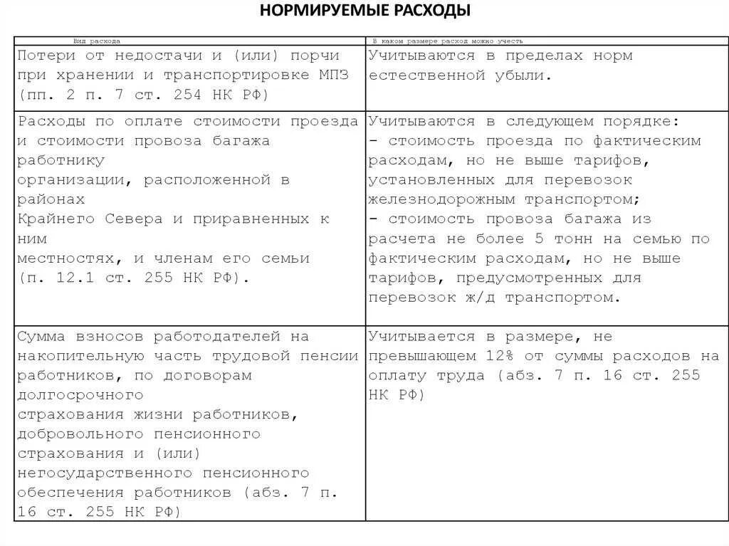 Учтены расходы на рекламу. Расходы на рекламу. Расходы на рекламу. Учет расходов на рекламу. Учтены расходы на рекламу.
