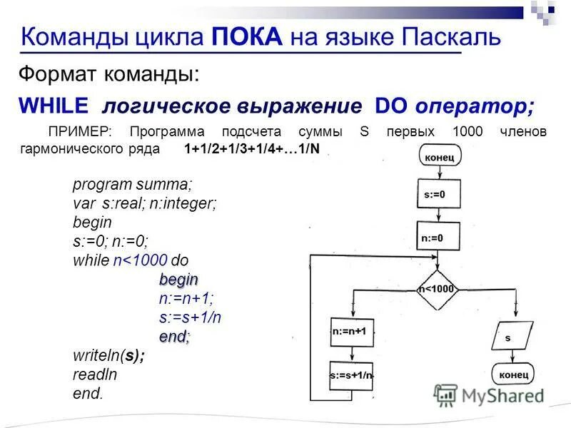 Типовые структуры алгоритмов. Стандартная структура алгоритма. Циклический алгоритм блок схема. Базовые алгоритмические конструкции блок-схема. Структуры алгоритмов линейные разветвляющиеся циклические.