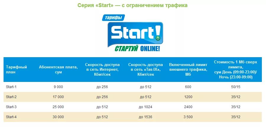 Тарифы интернета ижевск. Тарифы узтелеком узбекистан. тарифы интернет провайдеров. интернет провайдеры в узбекистане. узтелеком интернет тарифы.