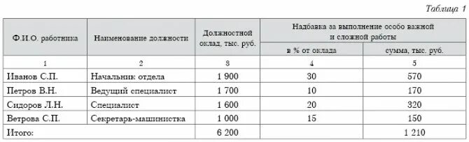 Ежемесячная надбавка за работу. Доплата за выполнение особых заданий. Надбавка за выполнение особо важной работы. Положение о ежемесячных надбавок за стаж. Надбавка за выполнение важных работ.