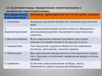 Соотнеси понятия и определения обычай санкция