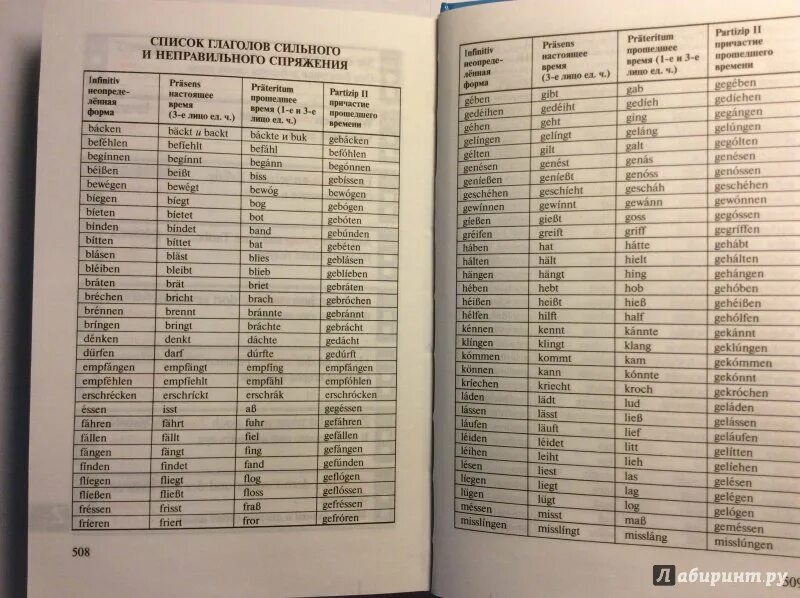 Таблица неправильных глаголов немецкий. Неправельны еглагола немецкий. Сильные глаголы в немецком языке таблица. Таблица глаголов в немецком языке.