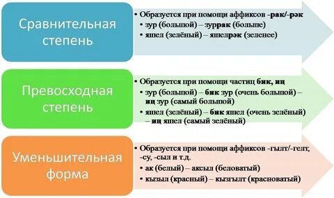 Предложения на татарском с переводом