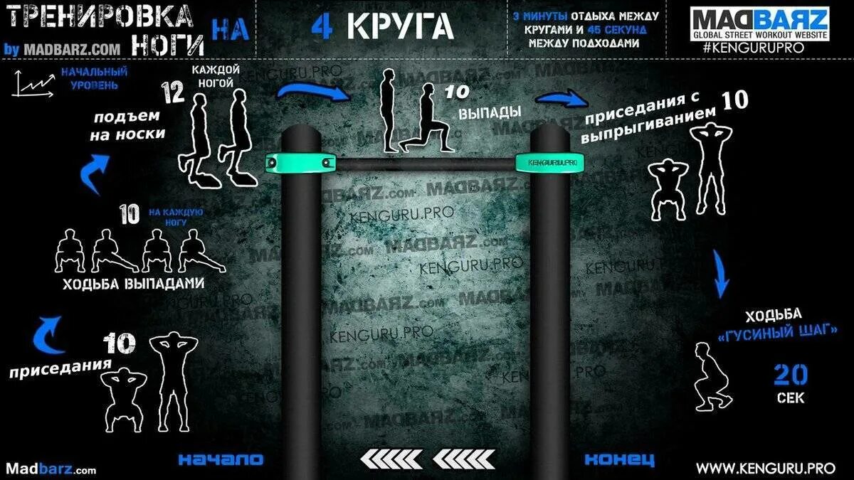 Воркаут тренировки программы для начинающих. Схемы тренировок madbarz. схема тренировок калистеника. madbarz тренировочные программы для новичков. воркаут схема тренировок.