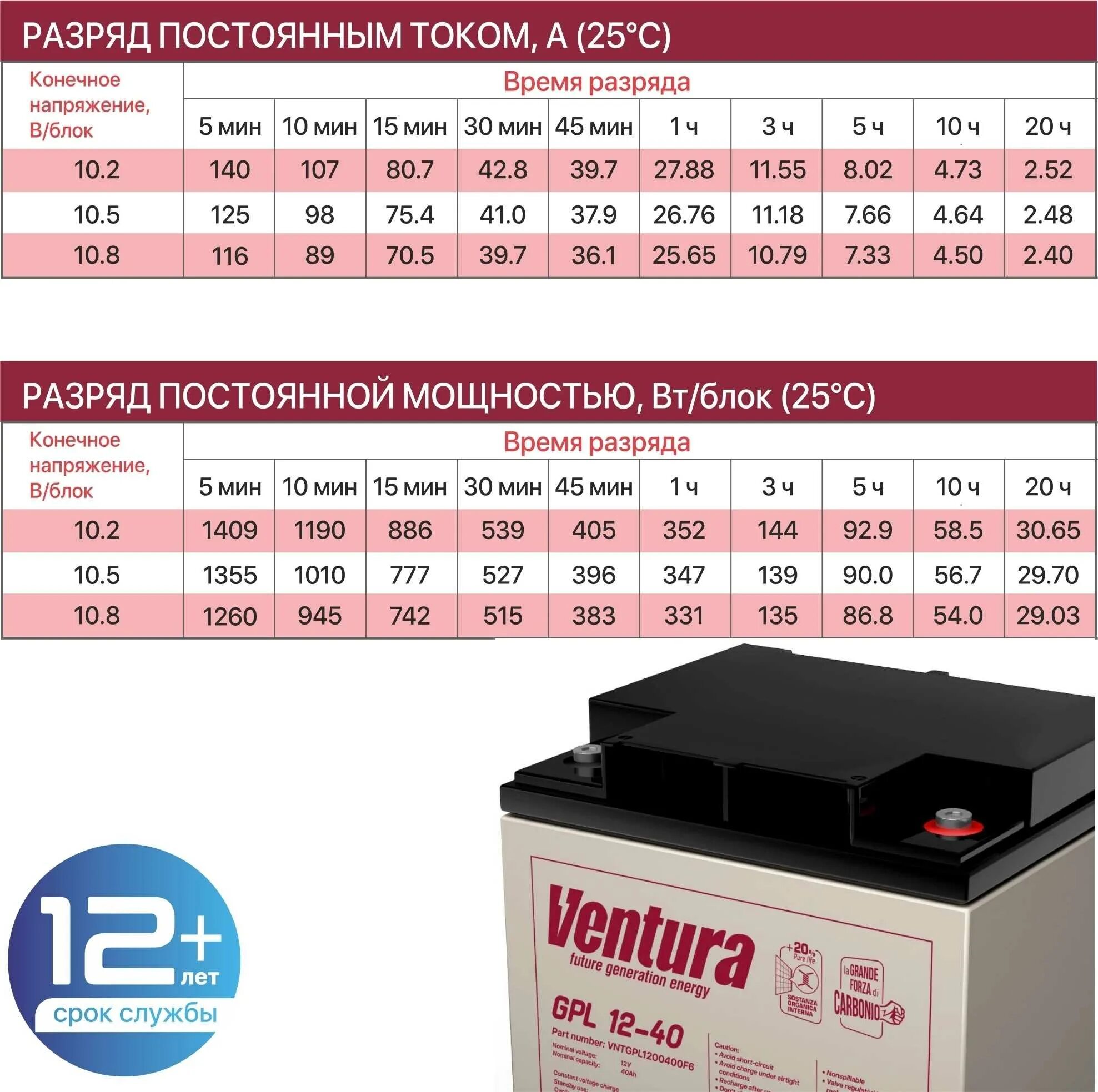 АКБ 40ач. FIAMM аккумулятор 55 amp для ИБП. АКБ 40 Ач 12в Размеры. Аккумуляторная батарея 40 Ач PTK-Battery 12-40.