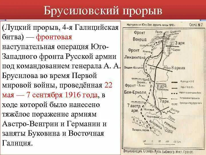 Брусиловский прорыв (4-я Галицийская битва). Брусиловский прорыв 22 мая 1916 – 7 сентября. Карта 1 мировой войны Брусиловский прорыв. Брусиловский прорыв на карте первой мировой войны. Наступательная операция юго западного фронта