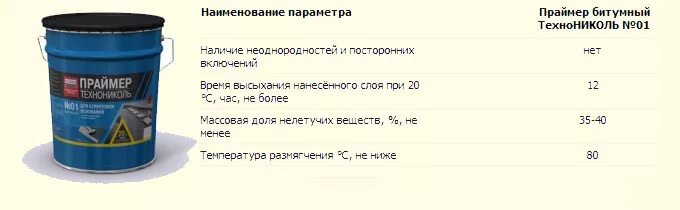 Праймер битумный ТЕХНОНИКОЛЬ расход на 1м2 по бетону в кг. Праймер ТЕХНОНИКОЛЬ расход на м2. Праймер битумный ТЕХНОНИКОЛЬ 01 вес 1 м2. Норма расхода праймера битумного ТЕХНОНИКОЛЬ на 1м2. Праймер битумный расход по бетону