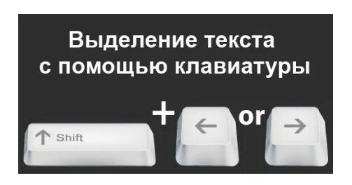 Как выделить текст с помощью клавиатуры. Как выделить весь текст в ворде. Способы выделения текста. Сочетание клавиш для копирования выделенного текста. Как выделить текст клавиатурой.