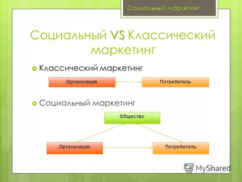 Социальная реклама социальный маркетинг