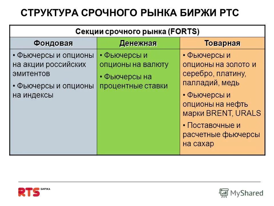 срочный состав