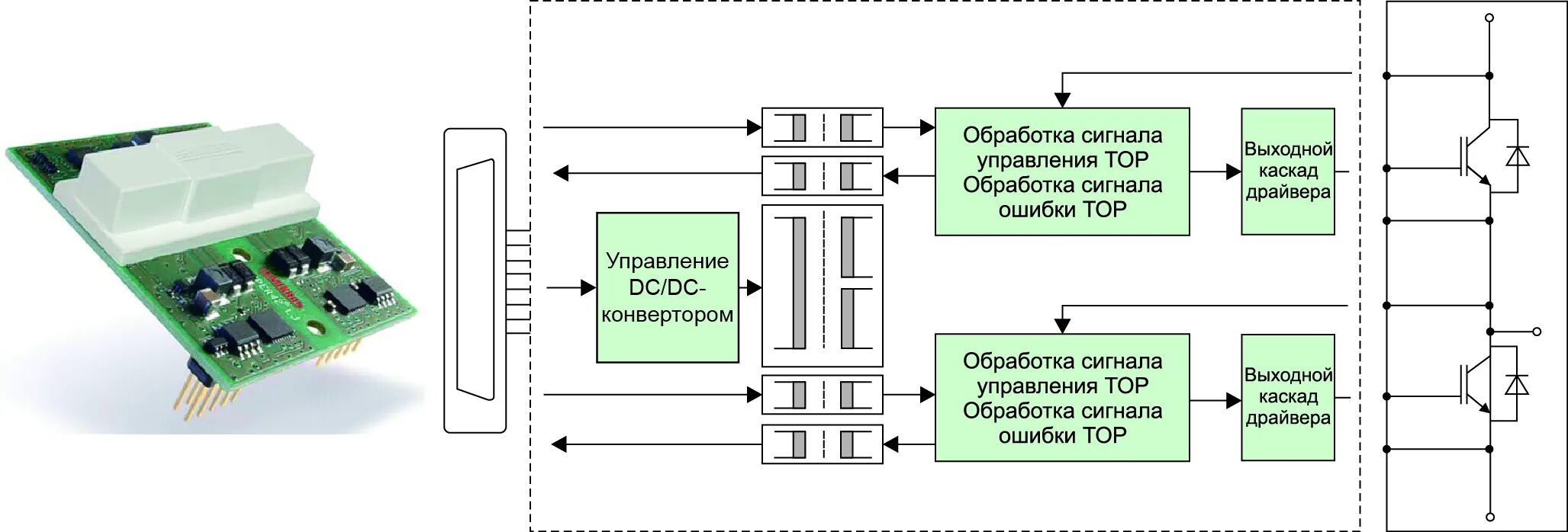 Драйверы программы управляющие устройствами. Схема skyper 42. драйвер выходного каскада. драйверы в силовой электронике. частотный преобразователь на модуле semikron.