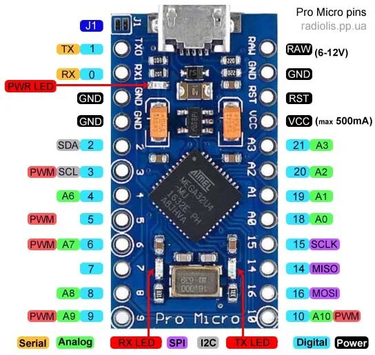Arduino Pro Micro atmega32u4 pinout. Arduino Pro Micro 3.3v. Arduino Pro Micro 32u4. Arduino 32u4 Pro Micro pinout.