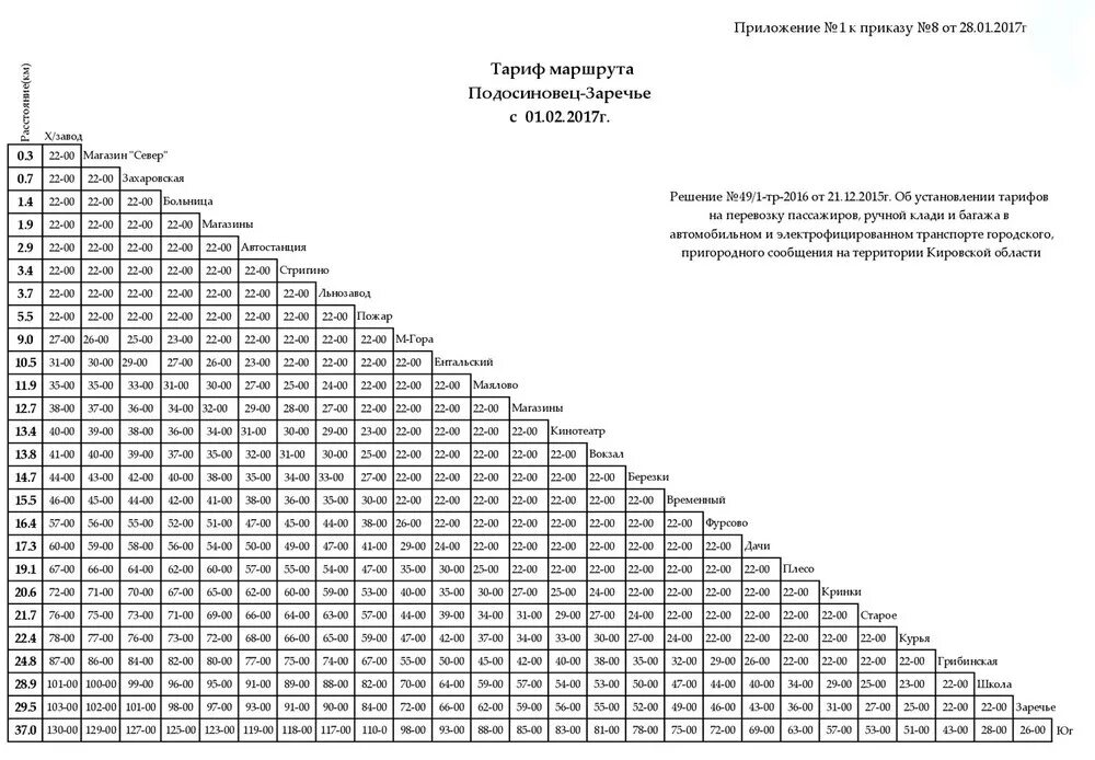 Тариф автобус 102 Слободской Киров. Тариф маршрута 102 Слободской Киров. Маршрут 102 автобуса Киров. Расписание 102 автобуса Киров Слободской.