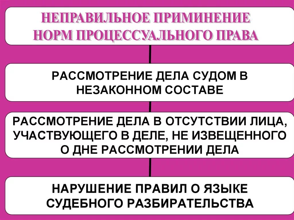 Незаконный состав суда. Рассмотрение дела в незаконном составе. Незаконный состав суда АПК. 1) Рассмотрение дела арбитражным судом в незаконном составе;. Полномочия апелляционного суда апк