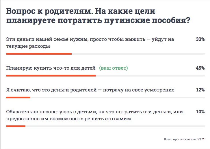 Есть ли путинские выплаты в 2024. Путинские выплаты в Ивановской области. Урезали путинские выплаты. Орган выполняющий путинские выплаты. Путинские пособия отменили.