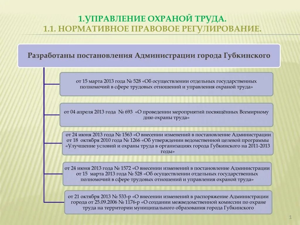 Нормативно-правовое регулирование охраны труда. Общее нормативное регулирование охраны труда. Государственное регулирование в сфере охраны труда. Основы правового регулирования охраны труда.