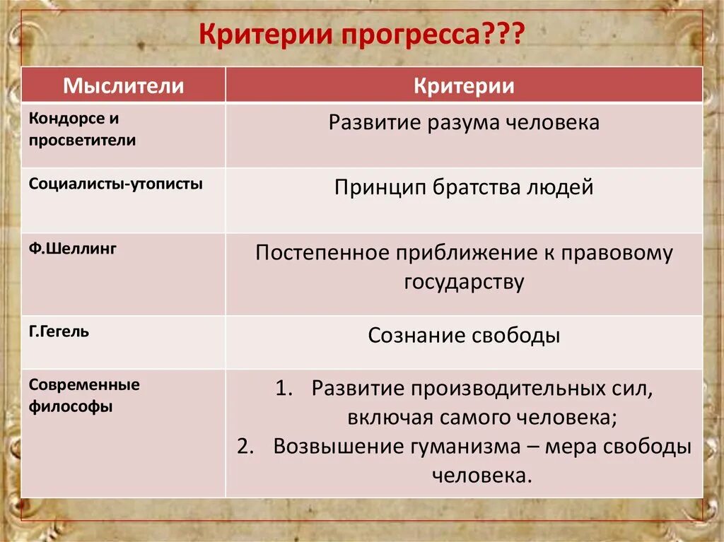 Критерии прогресса. Таблица критерии прогресса. Критерии общественного прогресса. Прогресс критерии прогресса.