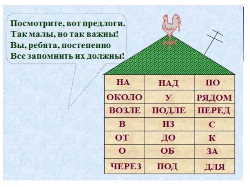 Предлоги в русском 2 класс какие бывают. Предлог 2 класс правило. Предлоги 2 класс. Предлоги 2 класс русский язык. Предлоги начальная школа.