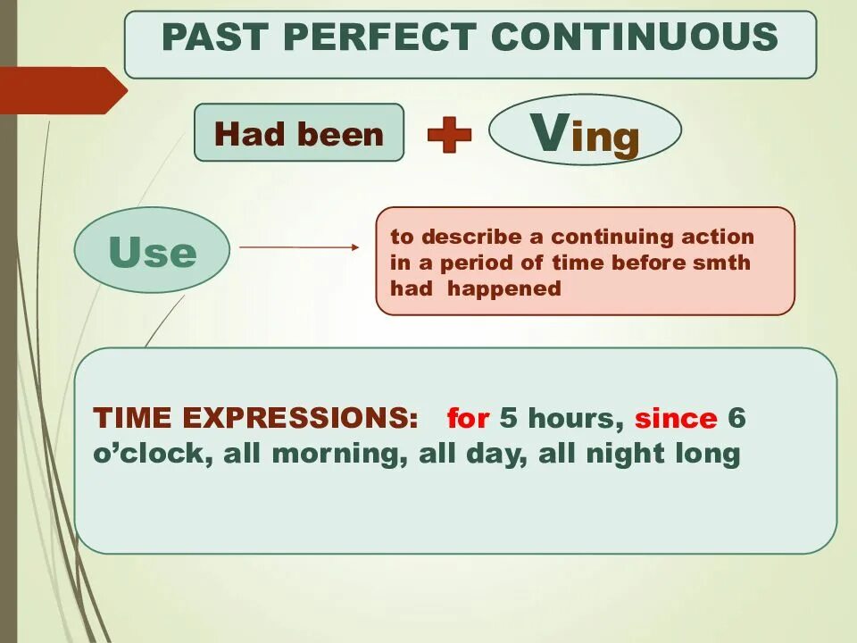 Паст перфект. Past perfect Continuous. Past perfect past perfect Continuous. Паст Перфект и паст Перфект континиус. Past perfect Continuous таблица.