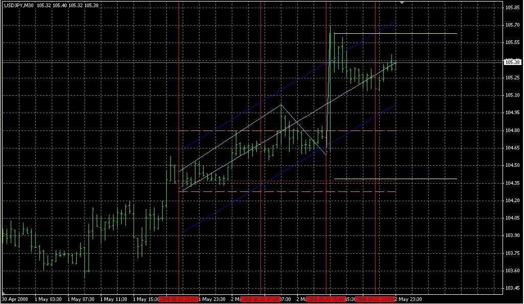 Индикатор графический nuc-107. Стрелочный индикатор c# программирование. Cortezh 1. Индикатор arch. Nrp arrow indicator fix mt4.