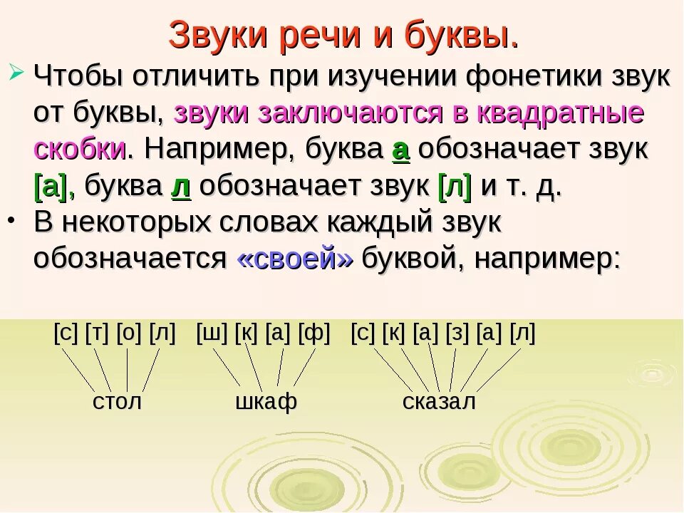 Включи другие звуки. Звуки и буквы речи. Звуки и буквы различие. Звуки речи примеры. Различаем звуки и буквы.