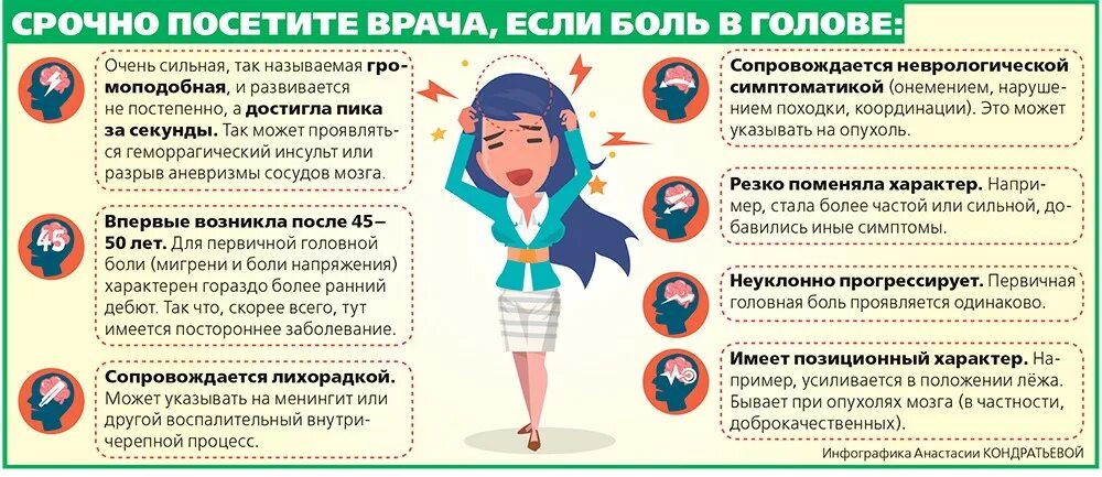 Головокружение при орви