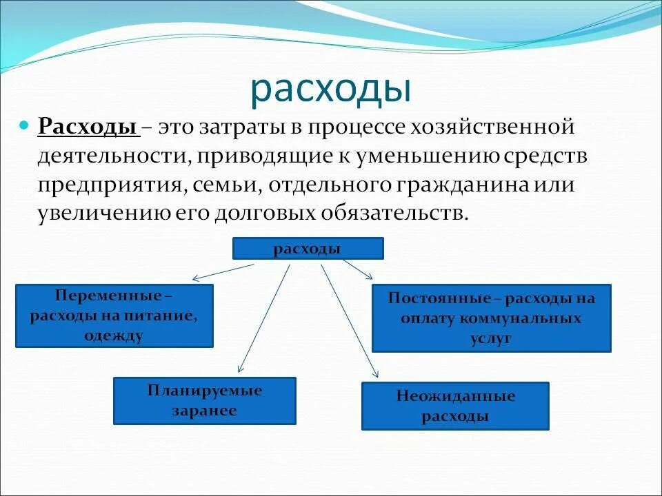 Расходы это в обществознании. Временное пользование чем либо. Слово затраты. Доходы и расходы. Потребление и сбережение.