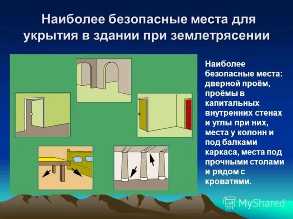 Самое ненадежное место при землетрясении