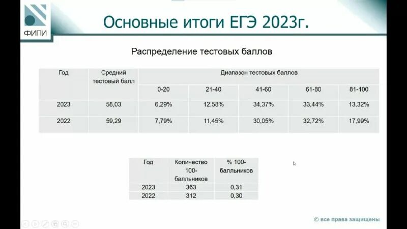 Программы для егэ информатика 2024. Егэ 2019 информатика. Программы для егэ информатика 2024. Решение заданий егэ по информатике 2021. Егэ по информатике задания.