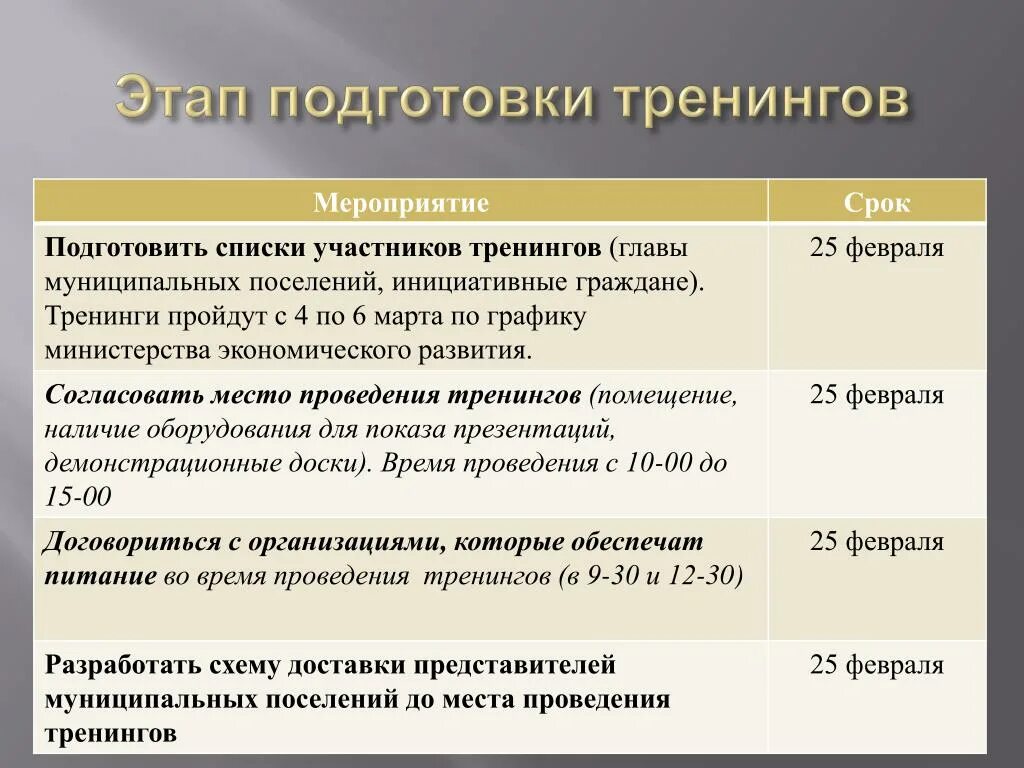 Список тренингов. Этапы подготовки к тренингу. Этапы проведения тренинга. Стадии обучения в тренинге. Основные этапы подготовки оформления мероприятия.