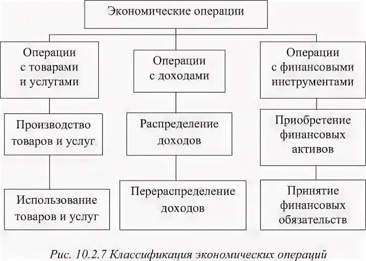 Экономические операции