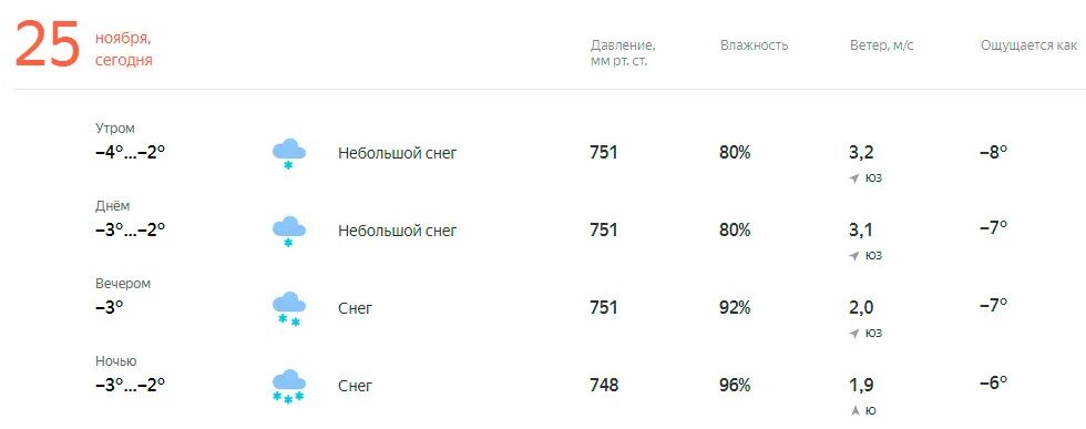 Погода 25 15. Ощущается как минус 25. Погода на 25 ноября. Ощущается как минус 11. Погода в Усмани Липецкой области на неделю точный прогноз.