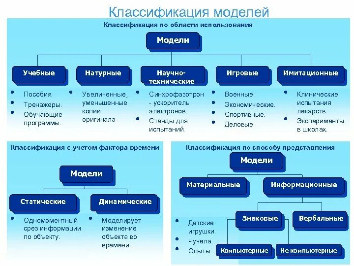 Основные модели использования