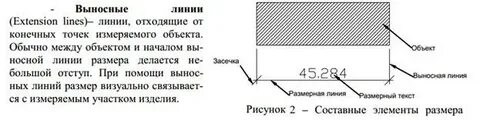 Какой линией на чертеже проводят размерные линии