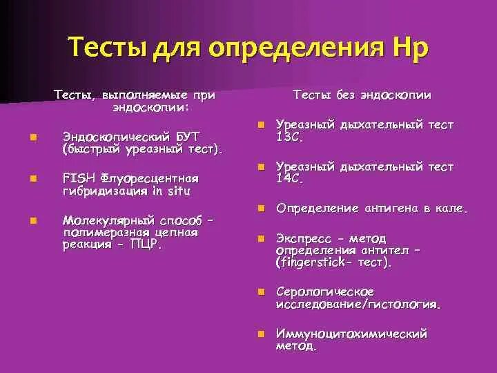 Контроль эффективности эрадикационной терапии. Основы терапии тест. Оценка НР.