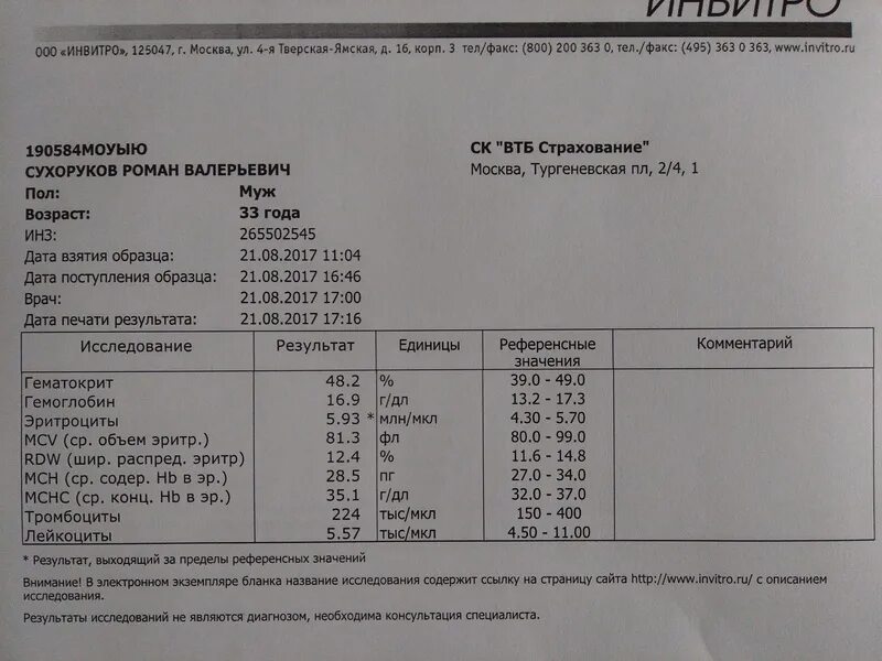 Что значит результат 7. Результат выходящий за пределы референсных значений. Результат выходящий за пределы референсных значений что это значит. Результат анализа выход за пределы референсных значений. Результат выходящий за референсные значения что это значит.