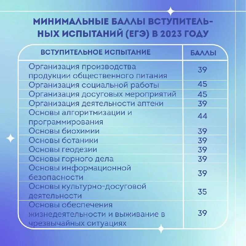 Росатом проходные баллы на заключительный этап. Миссис проходные баллы на бюджет. что значит проходной балл в вуз на бюджет.