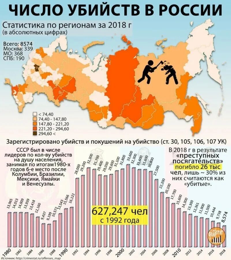 Сколько людей погибает в день в москве. Статистика убийств в России 2021. Статистика убийств в России по годам. Статистика убийств в РФ по годам. Число убийств в России по годам.